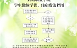 武威職業(yè)學(xué)院學(xué)院學(xué)生繳納學(xué)費、住宿費的基本流程