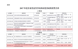 轉(zhuǎn)發(fā)甘肅省教育廳關(guān)于公布2017年度甘肅省高等學(xué)?？蒲袃?yōu)秀成果獎獲獎名單的通知