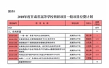 轉(zhuǎn)發(fā)甘肅省財政廳 甘肅省教育廳關(guān)于下達2018年度甘肅省高等學(xué)?？蒲许椖拷?jīng)費的通知