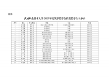 武威職業(yè)技術(shù)大學(xué)關(guān)于2025年度筑夢(mèng)獎(jiǎng)學(xué)金評(píng)選結(jié)果的公示