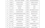 關(guān)于推薦獲得2024-2025學年國家獎學金學生名單的公示